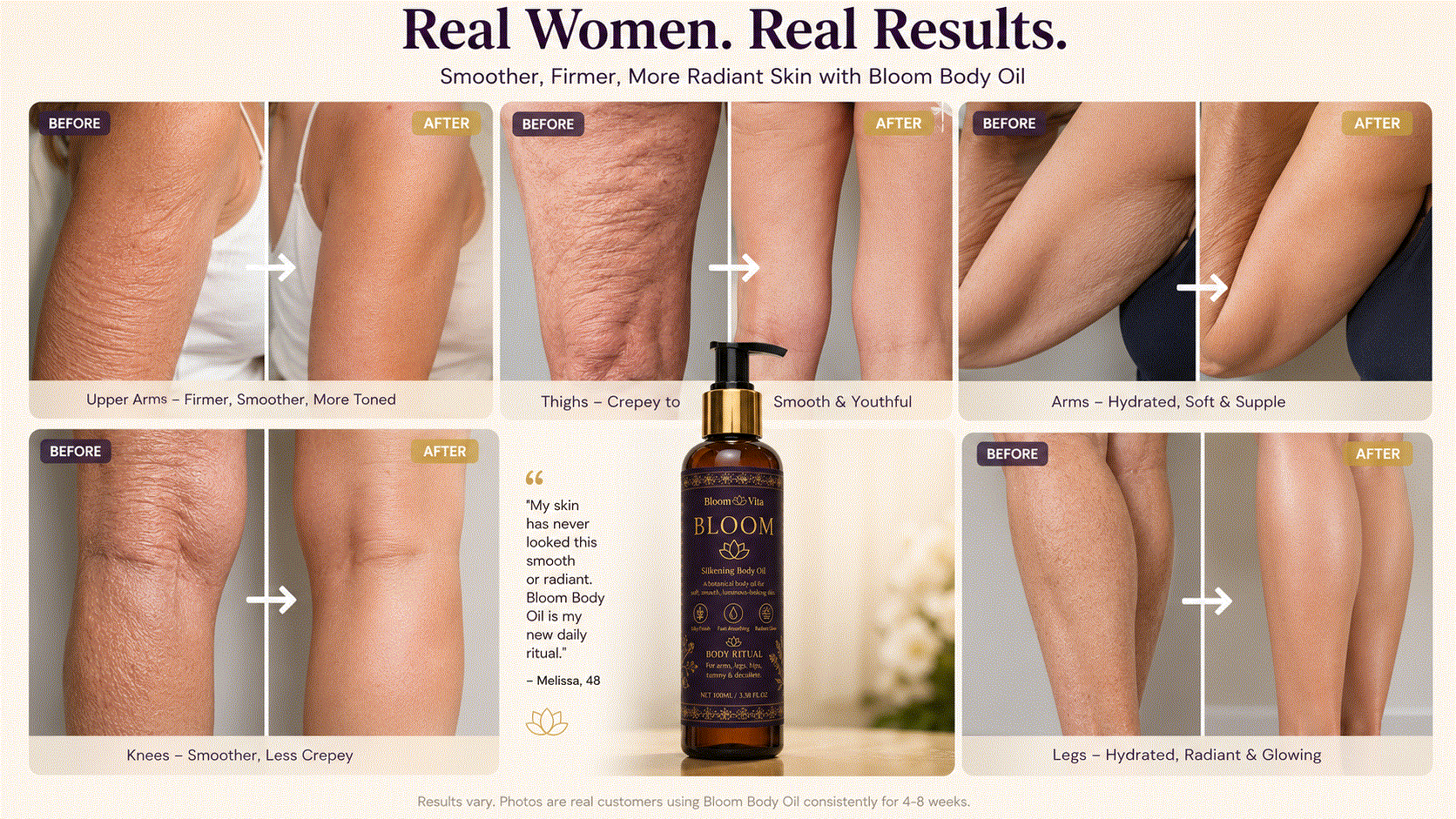 Customer results collage